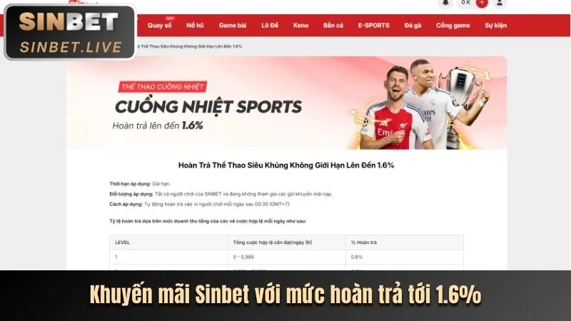 Khuyến mãi chào mừng sun-win